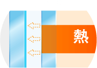 熱移動