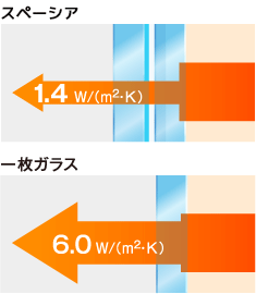 断熱効果