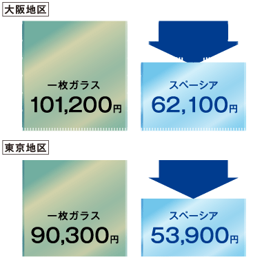 光熱費の節約