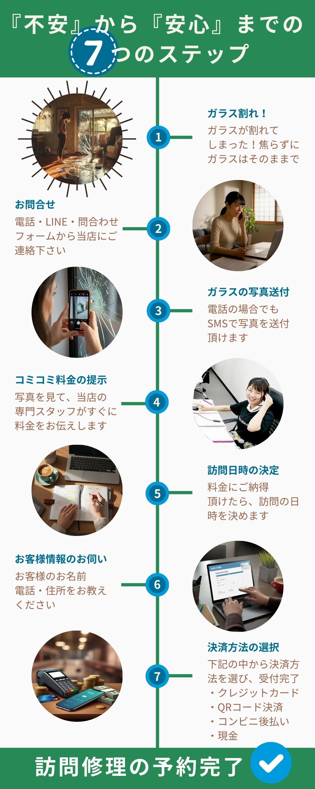 東京のガラス修理依頼までの流れバナー